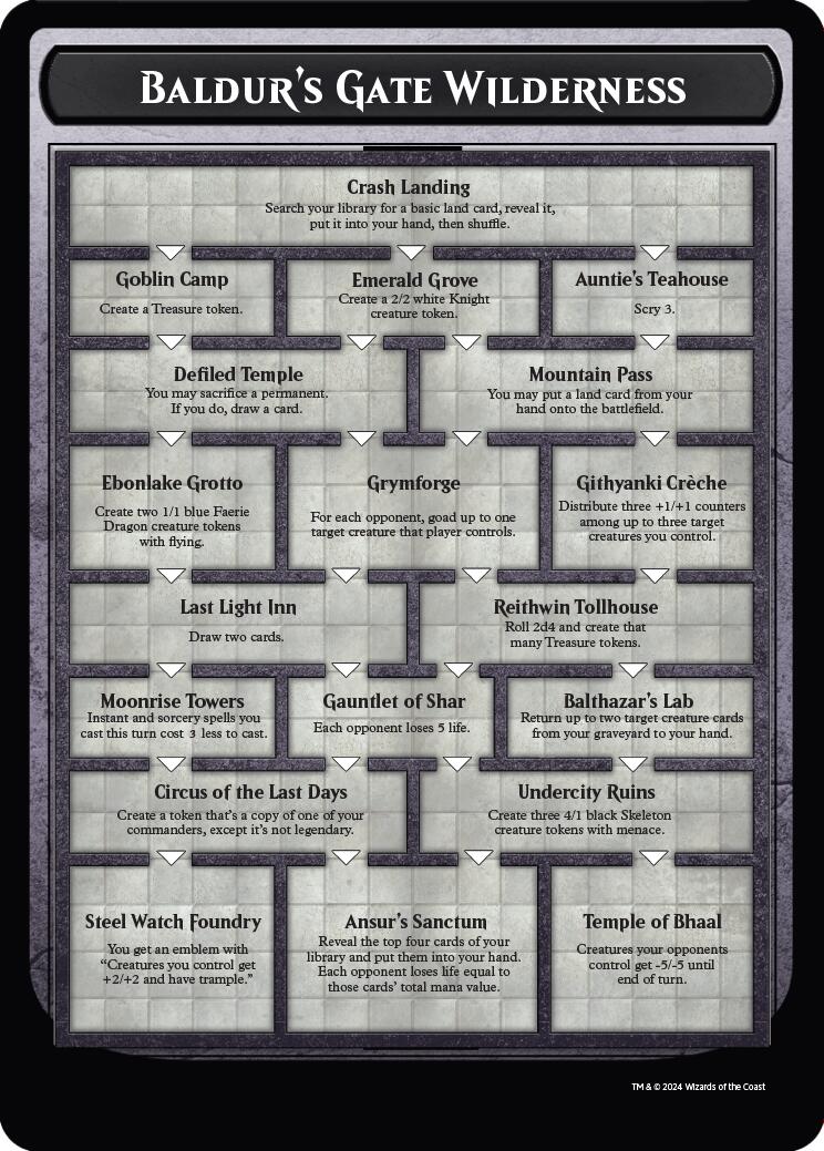 Baldur's Gate Wilderness [Cartes surdimensionnées] 